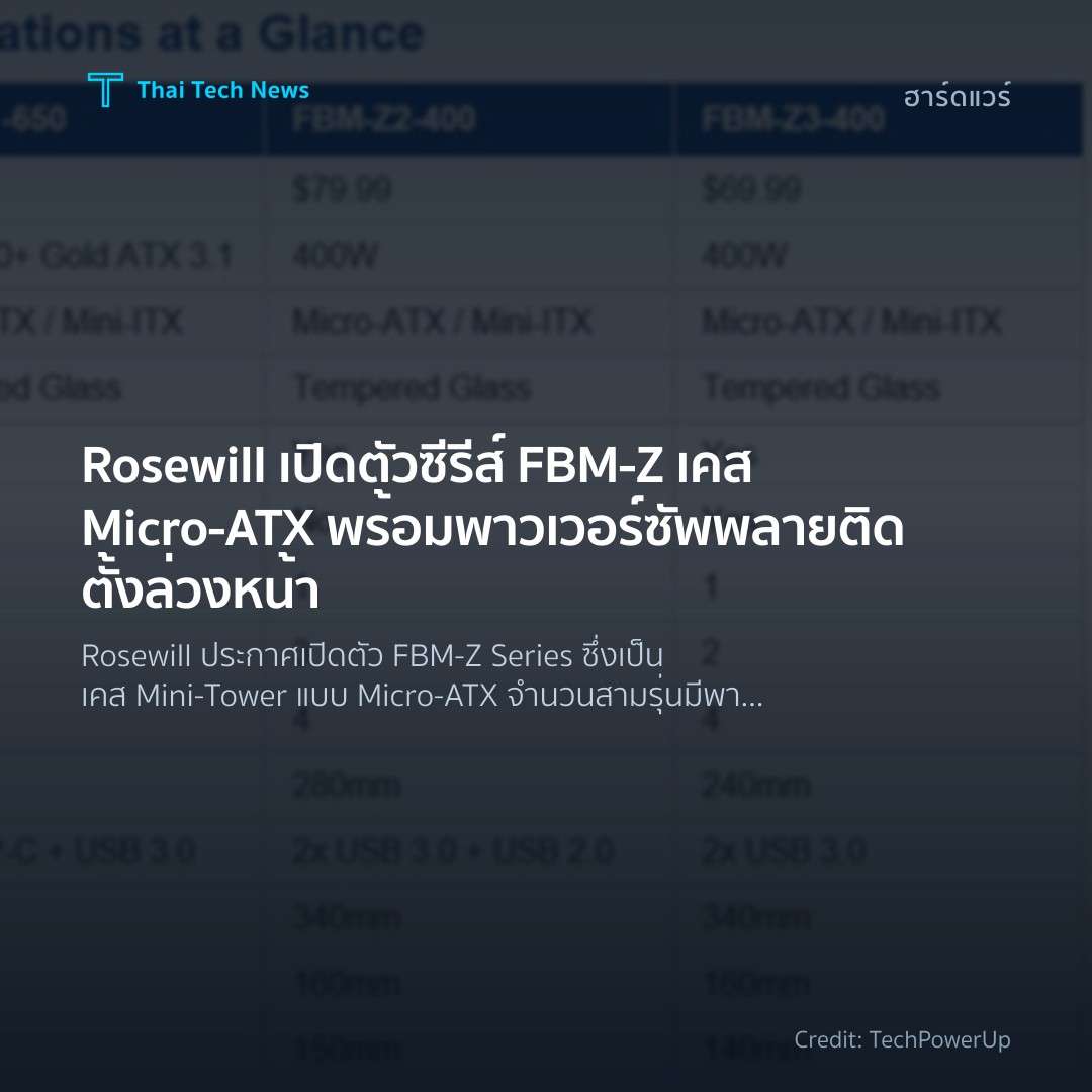 Rosewill เปิดตัวซีรีส์ FBM‑Z เคส Micro‑ATX พร้อมพาวเวอร์ซ…