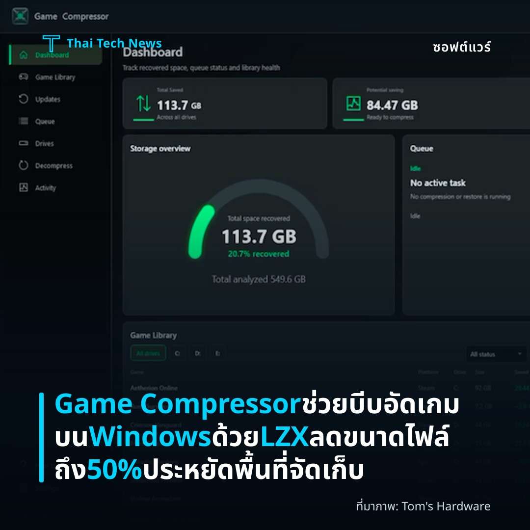 Game Compressor ช่วยบีบอัดเกมบน Windows ด้วย LZX ลดขนาดไฟล์ถึง 50% ประหยัดพื้นที่จัดเก็บ