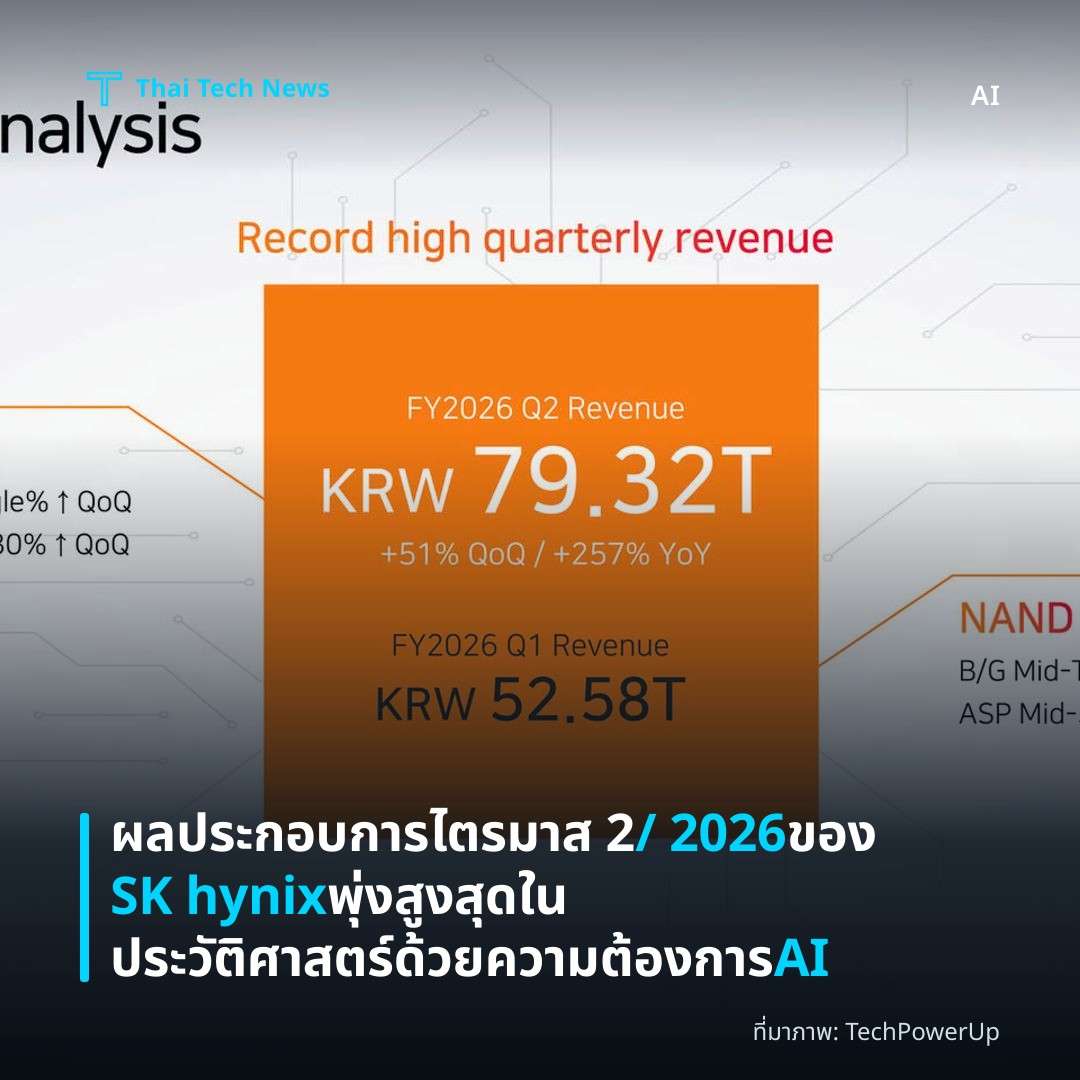 ผลประกอบการไตรมาส 2 / 2026 ของ SK hynix พุ่งสูงสุดในประวัติศาสตร์ด้วยความต้องการ AI