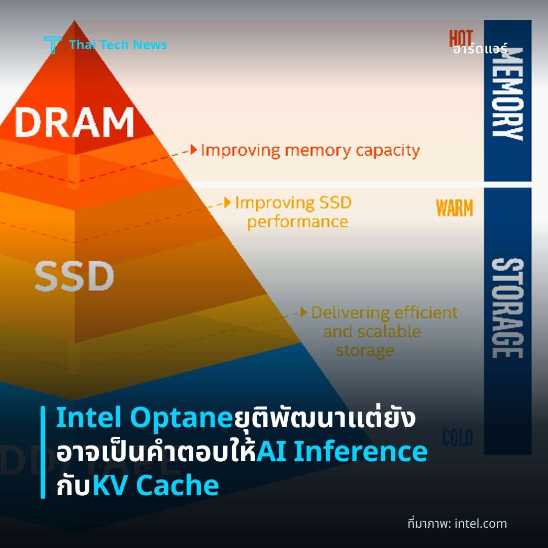 Intel Optane ยุติพัฒนา แต่ยังอาจเป็นคำตอบให้ AI Inference กับ KV Cache