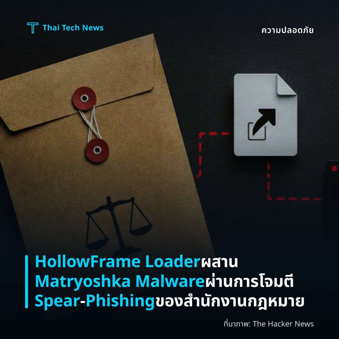 HollowFrame Loader ผสาน Matryoshka Malware ผ่านการโจมตี Spear‑Phishing ของสำนักงานกฎหมาย