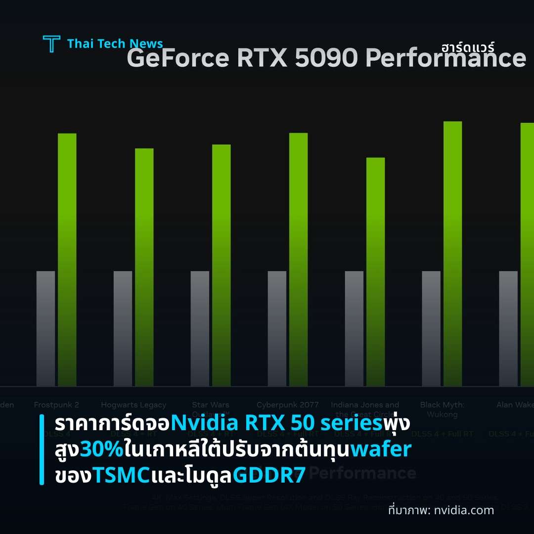 ราคาการ์ดจอ Nvidia RTX 50 series พุ่งสูง 30% ในเกาหลีใต้ ปรับจากต้นทุน wafer ของ TSMC และโมดูล GDDR7