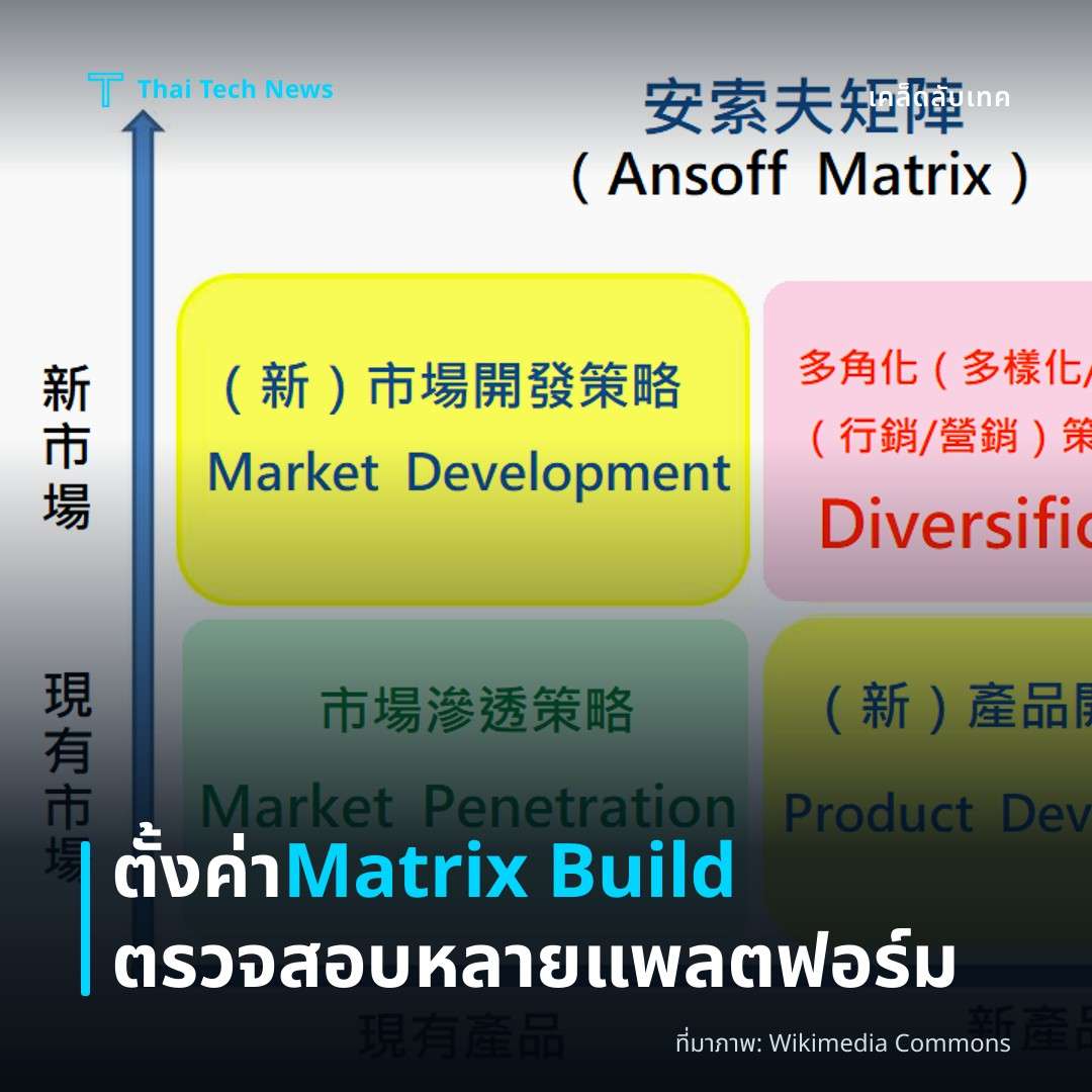 วิธีตั้งค่า GitHub Actions Matrix Build เพื่อตรวจสอบความเข้ากันได้ของแอปหลายแพลตฟอร์มอย่างปลอดภัย