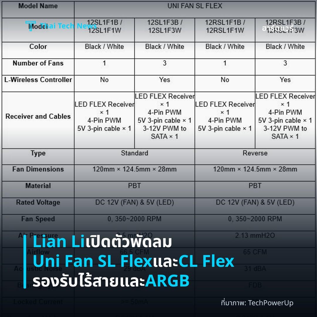 Lian Li เปิดตัวพัดลม Uni Fan SL Flex และ CL Flex รองรับไร้สายและ ARGB