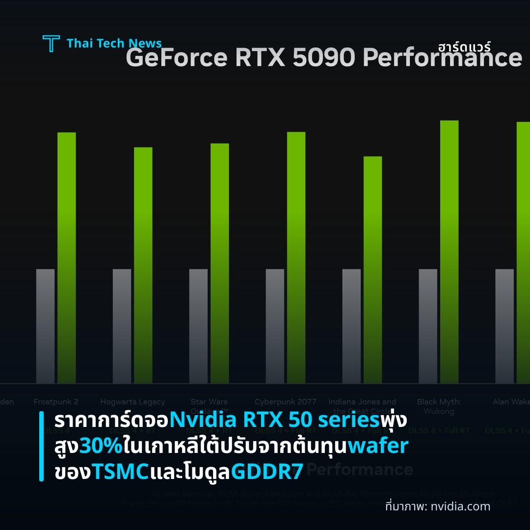 ราคาการ์ดจอ Nvidia RTX 50 series พุ่งสูง 30% ในเกาหลีใต้ ปรับจากต้นทุน wafer ของ TSMC และโมดูล GDDR7