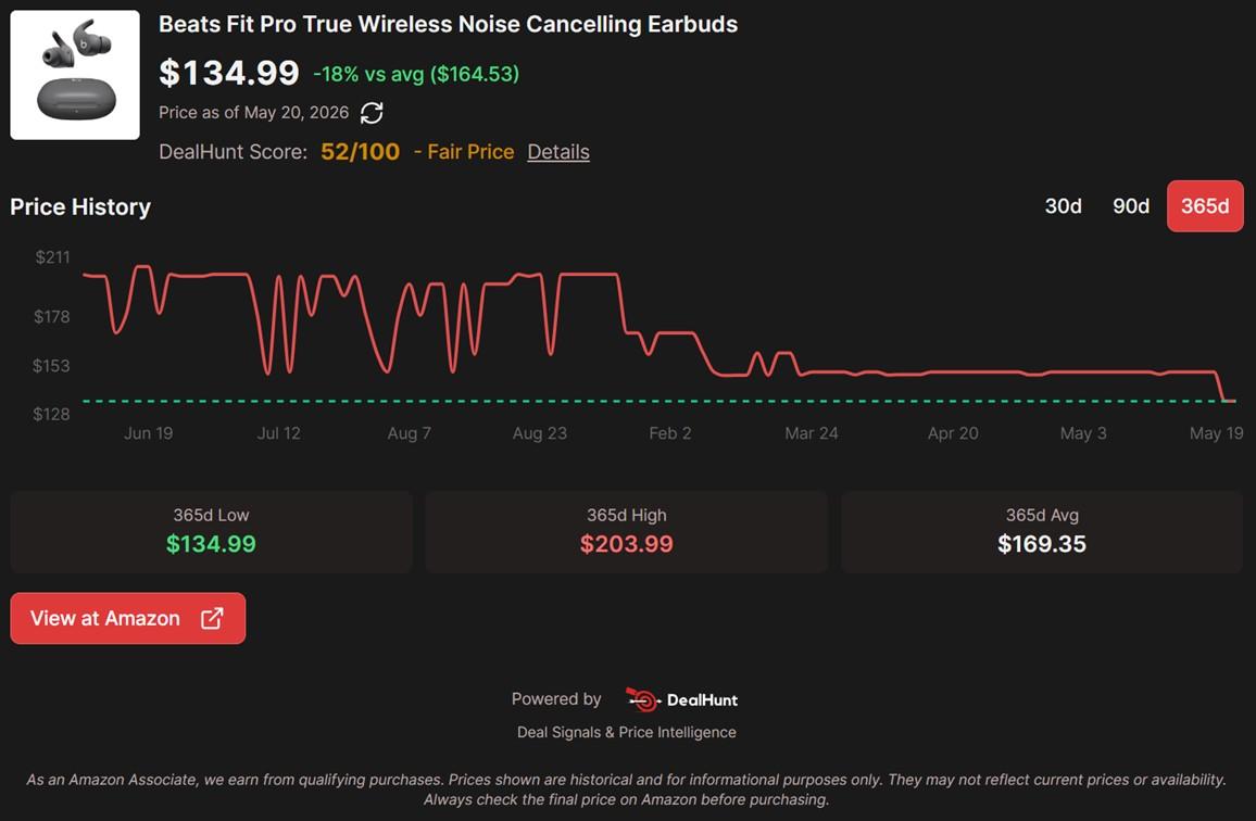 Beats Fit Pro หูฟังไร้สายตัดเสียงรบกวน ลดราคา 32%