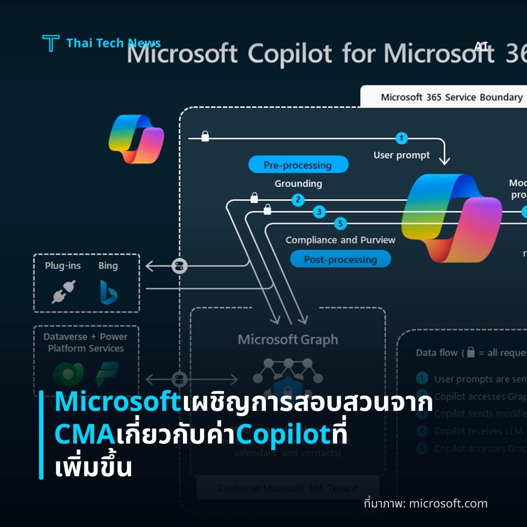 Microsoft เผชิญการสอบสวนจาก CMA เกี่ยวกับค่า Copilot ที่เพิ่มขึ้น