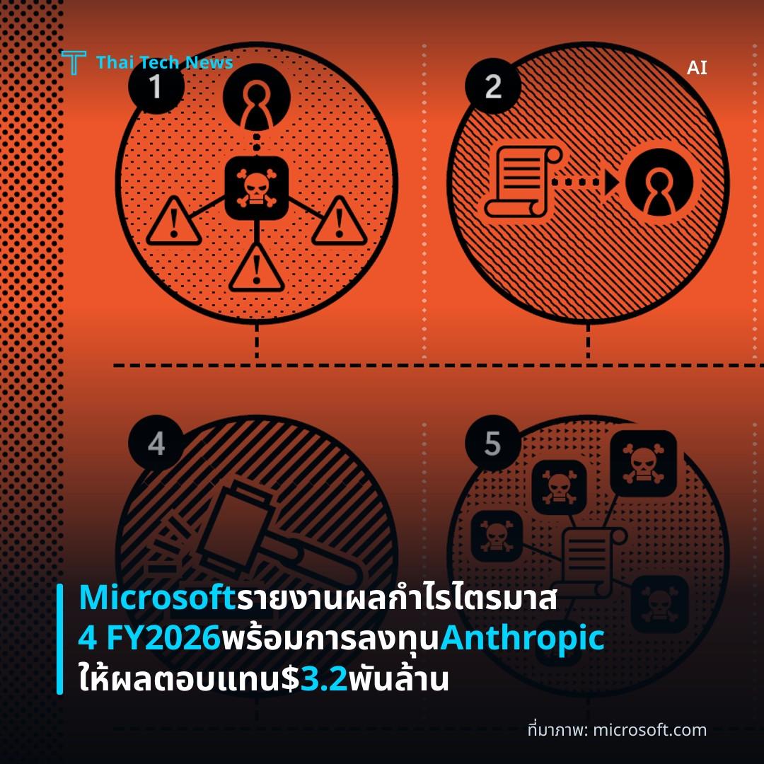 Microsoft รายงานผลกำไรไตรมาส 4 FY2026 พร้อมการลงทุน Anthropic ให้ผลตอบแทน $3.2 พันล้าน