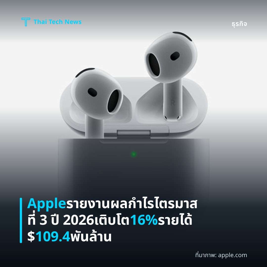 Apple รายงานผลกำไรไตรมาสที่ 3 ปี 2026 เติบโต 16% รายได้ $109.4 พันล้าน
