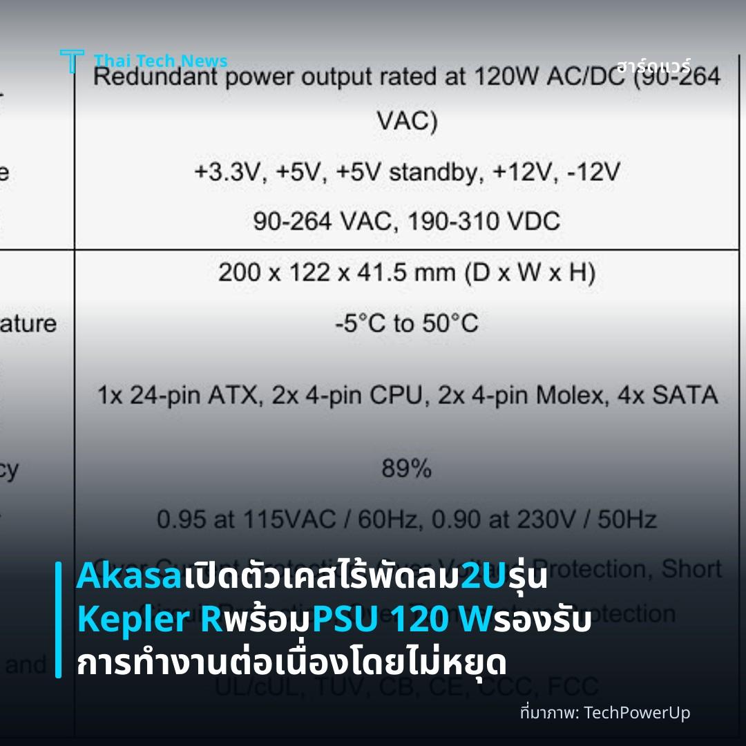 Akasa เปิดตัวเคสไร้พัดลม 2U รุ่น Kepler R พร้อม PSU 120 W รองรับการทำงานต่อเนื่องโดยไม่หยุด