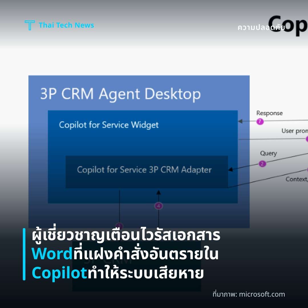 ผู้เชี่ยวชาญเตือนไวรัสเอกสาร Word ที่แฝงคำสั่งอันตรายใน Copilot ทำให้ระบบเสียหาย