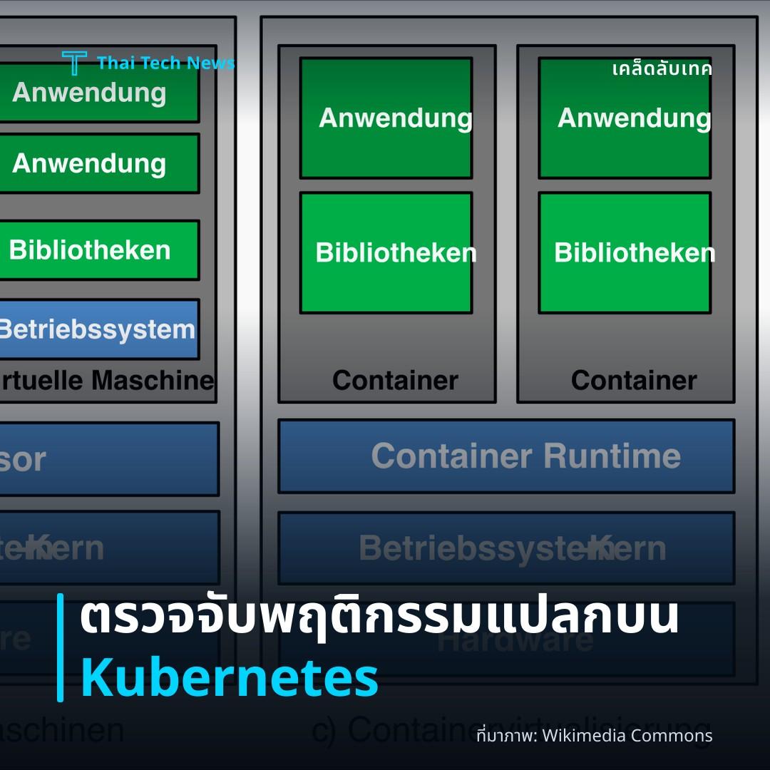 วิธีตั้งค่า Anomaly‑Detection สำหรับพฤติกรรมผู้ใช้ด้วย OpenTelemetry + Machine Learning บน Kubernetes อย่างปลอดภัย