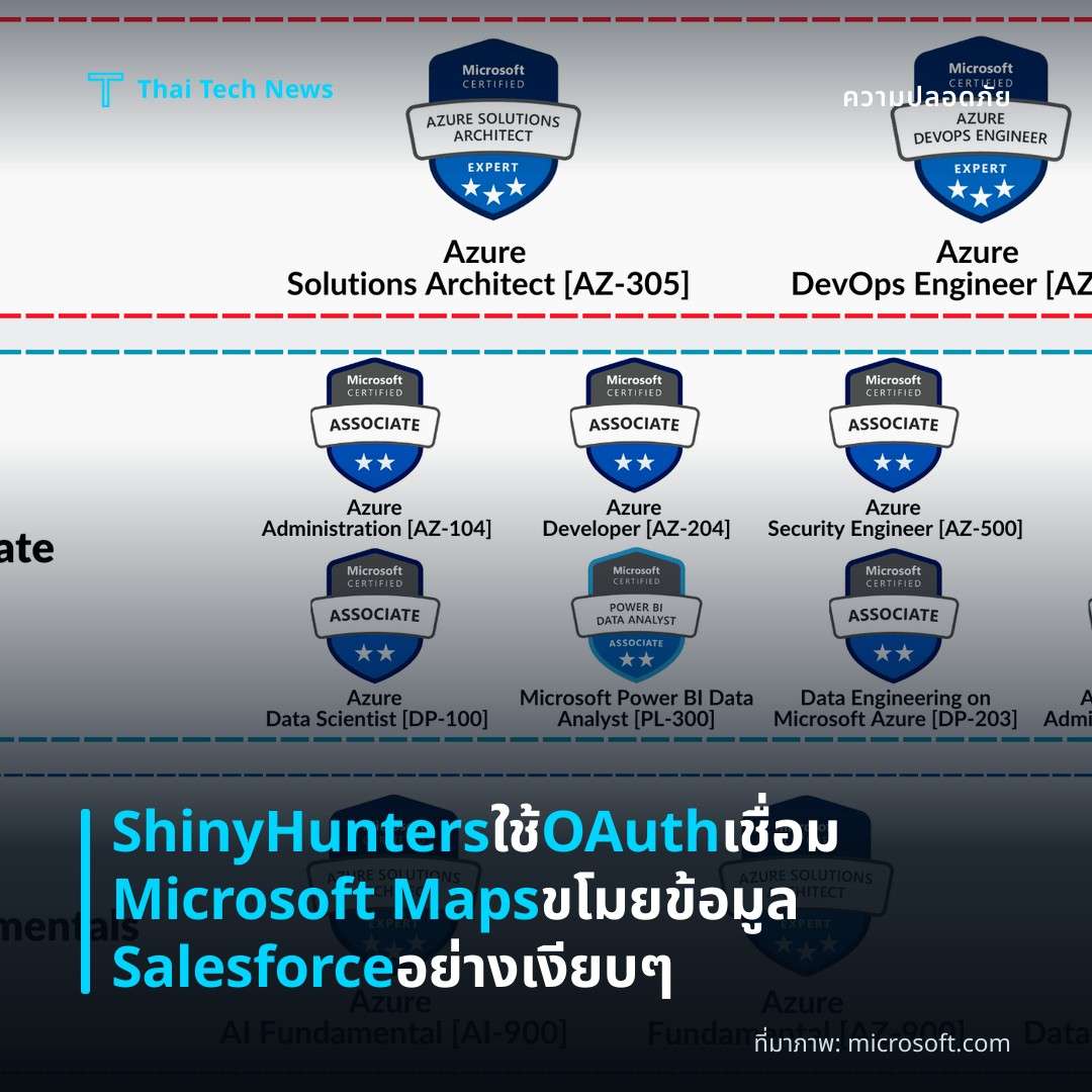 ShinyHunters ใช้ OAuth เชื่อม Microsoft Maps ขโมยข้อมูล Salesforce อย่างเงียบ ๆ